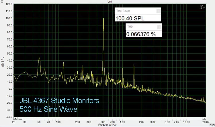 JBL 4367 500 Hz THD